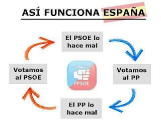 La Asamblea Virtual 15M (VirtualPol*) formará una Plataforma Electoral con el único propósito de reformar la Ley Electoral Española actual, para hacerla lo más justa y proporcional posible.