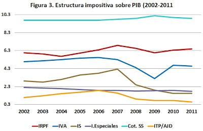 Los números de la economía española