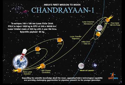 La India se ha convertido en la cuarta potencia en llevar a cabo la prueba de alunizaje, tras la antigua Unión Soviética, los Estados Unidos y la Agencia Espacial Europea