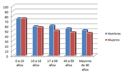 Fisiología del agua y los electrolitos