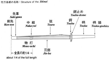 El Shinai 竹刀Publicado el 2 julio 2010 por ...