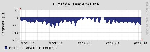 Groenlandia pierde hielo igual que en 1889