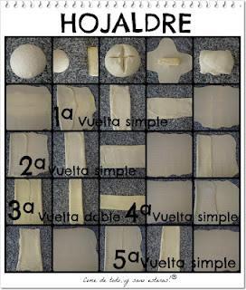 Ayudame a elegir la receta ganadora, gracias