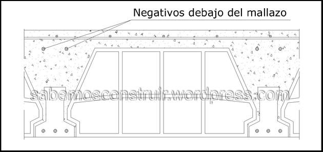 Los negativos de las viguetas, ¿dónde?