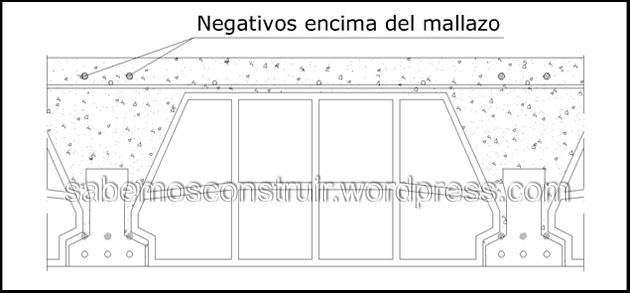 Los negativos de las viguetas, ¿dónde?