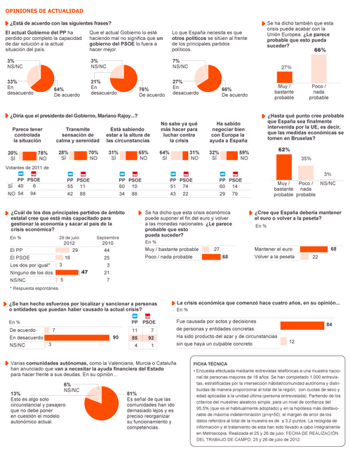 España: diagnóstico de la población, falta de liderazgo político, pánico, desesperanza, todo está perdido...