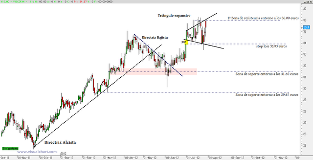 Pensando en verde con Viscofán