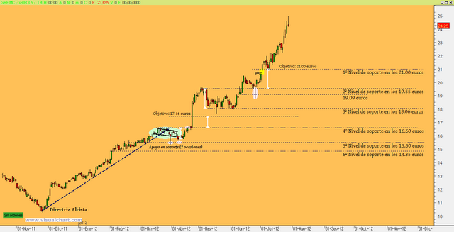 El ritmo no termina para Grifols
