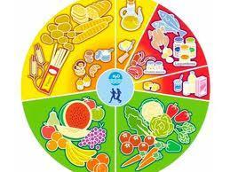 a287 Alimentos alcalinos, alimentos ácidos y la salud