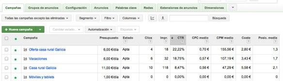 AdWords CTR