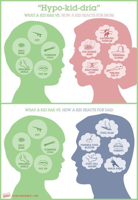 Hipomomdria e hipodadria. Los niños no engañan nunca.