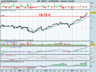 Grifols no  decepciona