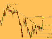 Ence: ejecutando venta objetivo