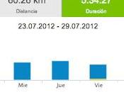 Running 2012 y... 60,26 seguimos sumando
