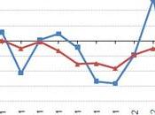Julio 2012: 29,4% generación eléctrica renovable