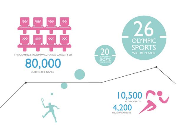 infografias londres 2012