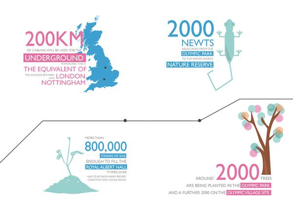 infografias londres 2012