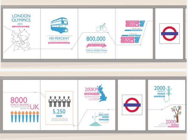 infografias londres 2012