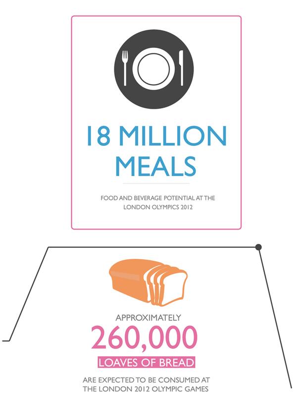 infografias londres 2012