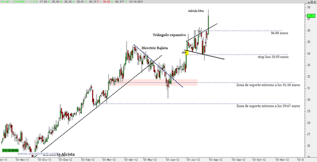 Viscofán cumple los mejores pronósticos