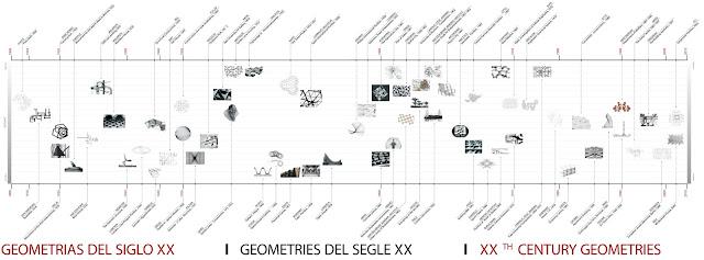 Borja Ferrater/OAB, Chronological Diagram of Patterns in the Structures and Geometry of 20th-Century Architectures, 2006