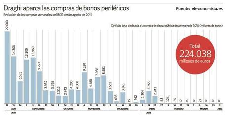 La tragedia del BCE (II): financiación estatal