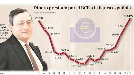 La tragedia del BCE (II): financiación estatal