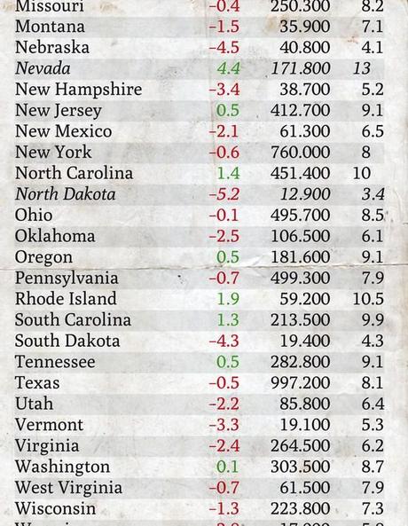 3 fuentes libres para descargar