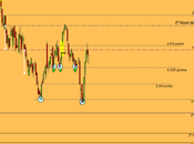 Ibex prepara próximo movimiento