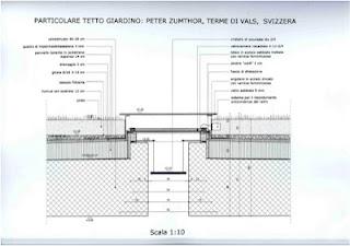 Peter Zumthor-