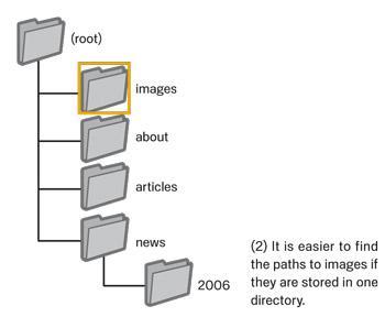 seo4 8 reglas de posicionamiento según Google
