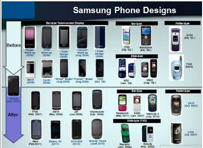 Samsung filtra diez prototipos de terminales anteriores al iPhone para demostrar que no copió a Apple