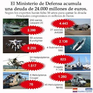 ¡Parad las Guerras! si, pero aumentando nuestro gasto militar y nuestra fraudulenta implicación en la OTAN.