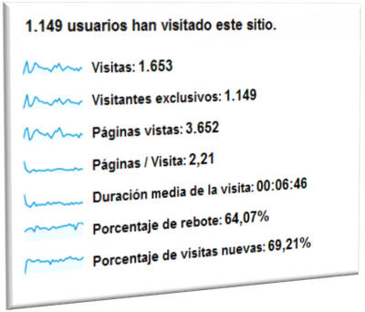 ¡¡¡Aniversario 1º mes!!!