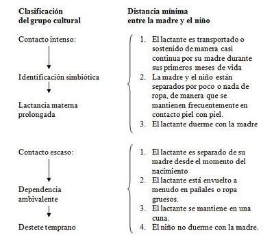 Contacto, lactancia y porteo: su relación con la cultura