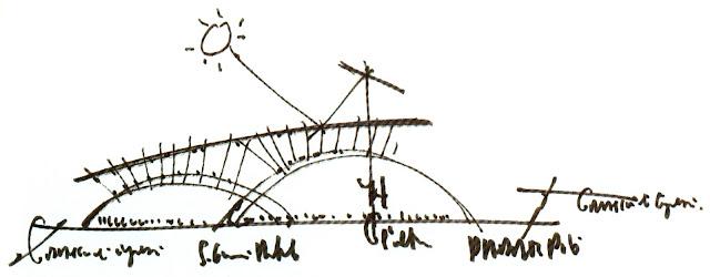 Renzo Piano: Croquis para Pensar, para Diseñar, para Verificar