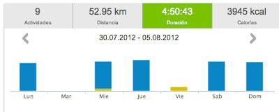 Running 2012... y 31: 52.95 km y TOTAL JULIO 243.26 KM.... vamos con Agosto!!!