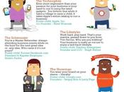 ¿Qué tipo emprendedor eres?