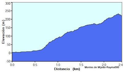 Montes de Mijedo 237m, Noja (Cantabria) 27-7-12