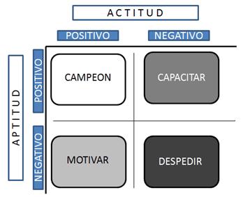 Estrategias de la empresa hacia el empleado