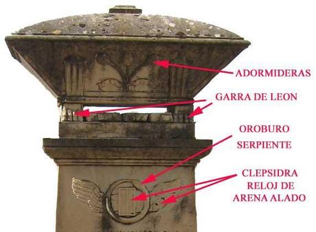 Los cementerios y sus símbolos Masónicos (III)