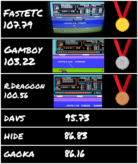 Resultados Retro Olimpiadas