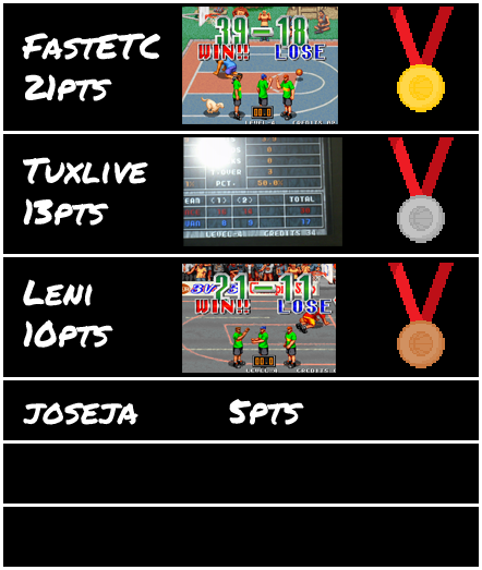 Resultados Retro Olimpiadas