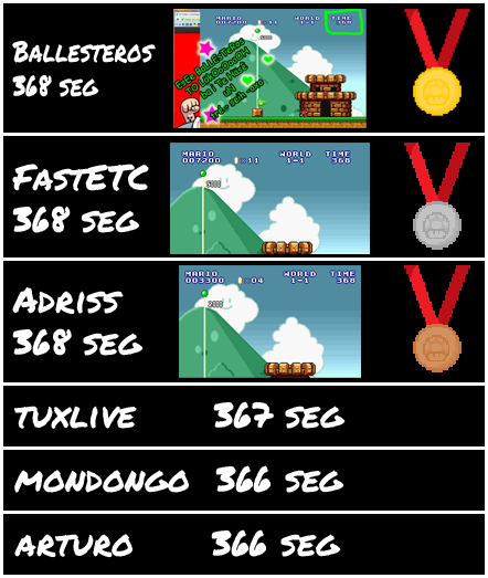 Resultados Retro Olimpiadas