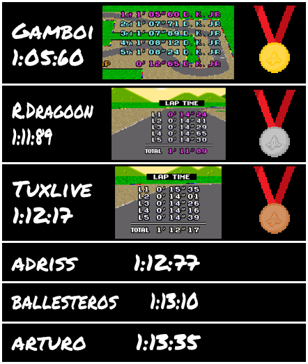 Resultados Retro Olimpiadas
