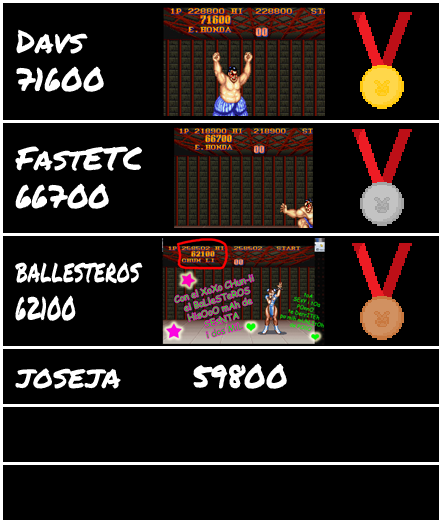 Resultados Retro Olimpiadas
