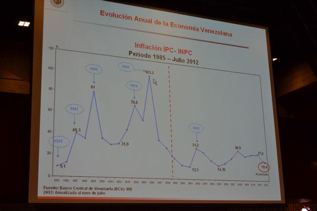 BCV: la tasa de inflación para el mes de julio es de 1% y la anual de 19,4%.