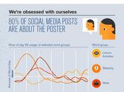 Psicología Social Media