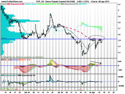 Bancos: divergencias que prometen recortes