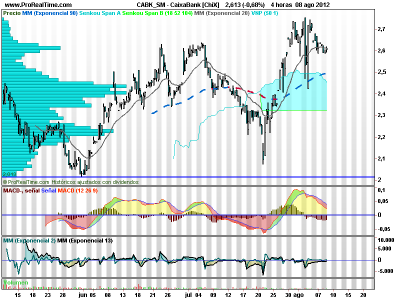 Bancos: divergencias que prometen recortes